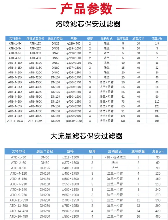 保安7