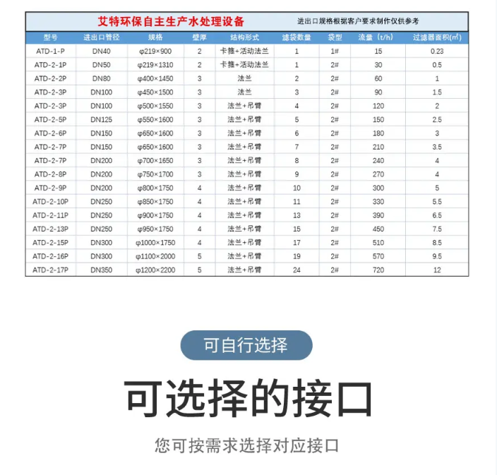 袋式4